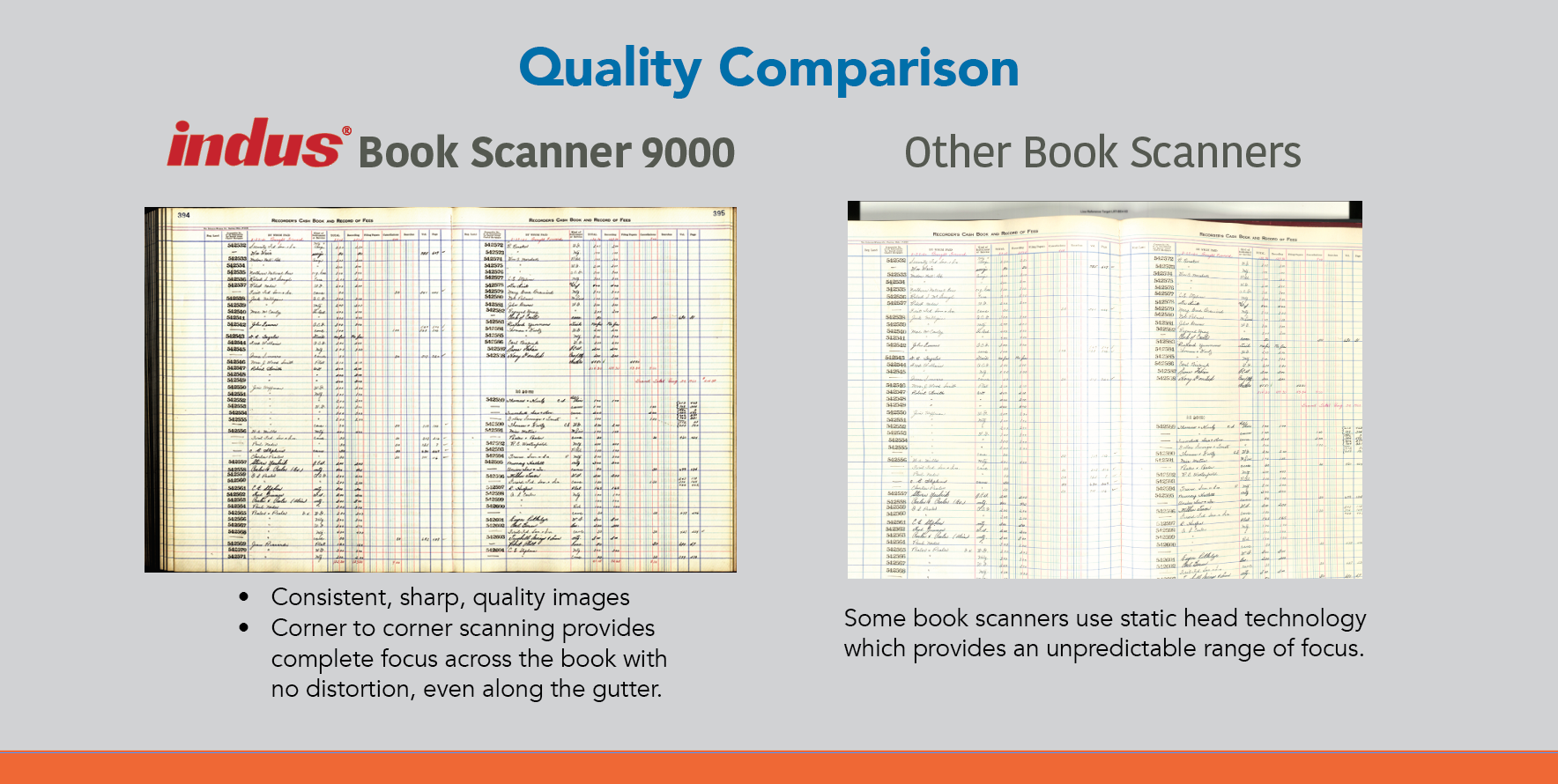 Indus 9000 Book Scanner - Image 4